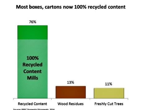 Understanding Recycled Content - Canadian Packaging