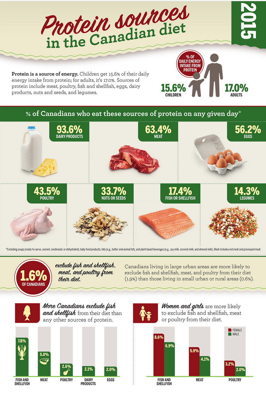 nutrition-and-wellness-canada-s-food-guide